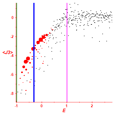 Peres lattice <J3>